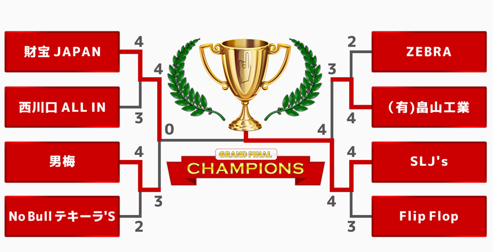 決勝トーナメント イメージ