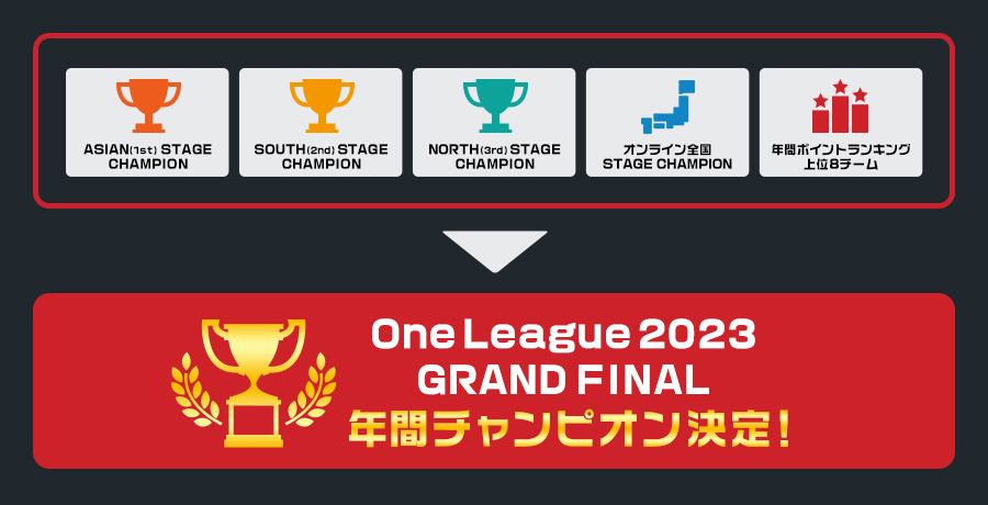 One League GRAND FINAL 参加の流れ