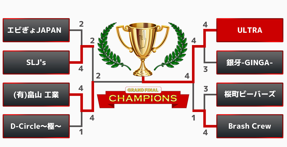 決勝トーナメント イメージ