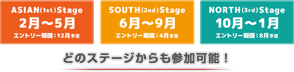 どのステージからも参加可能！